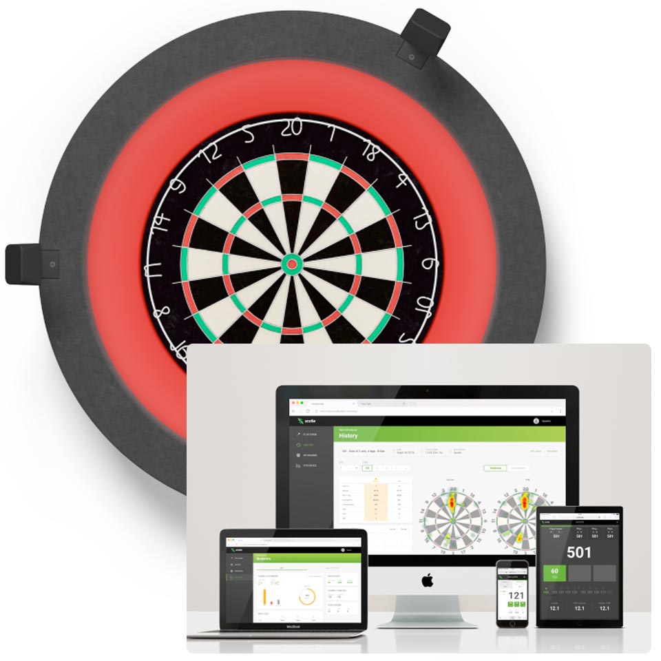 Scolia Scoring System