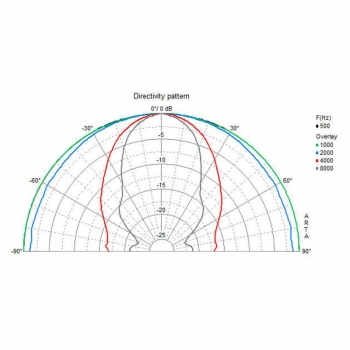 Lautsprecher SC 13 8 Ohm