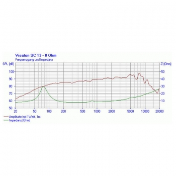 Lautsprecher SC 13 8 Ohm