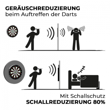 Schallschutz Ultimo Ø69 cm für Steeldartboards - Silencer mit integriertem Surround & Auffangring