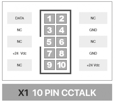 Coin Payout Unit Hopper One S11 CC-talk