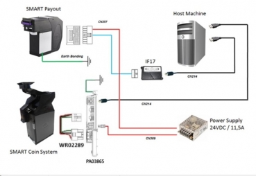 SSP Setup Smart Payout & Smart Coin Mounting Plate with Cashbox Full sensor & Inbuilt IF17
