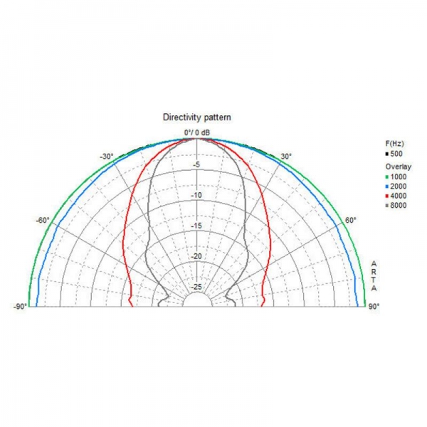 Lautsprecher SC 13 8 Ohm