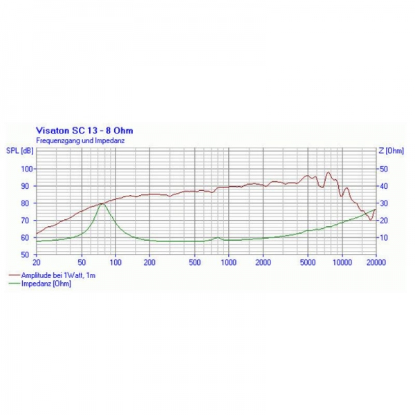 Lautsprecher SC 13 8 Ohm