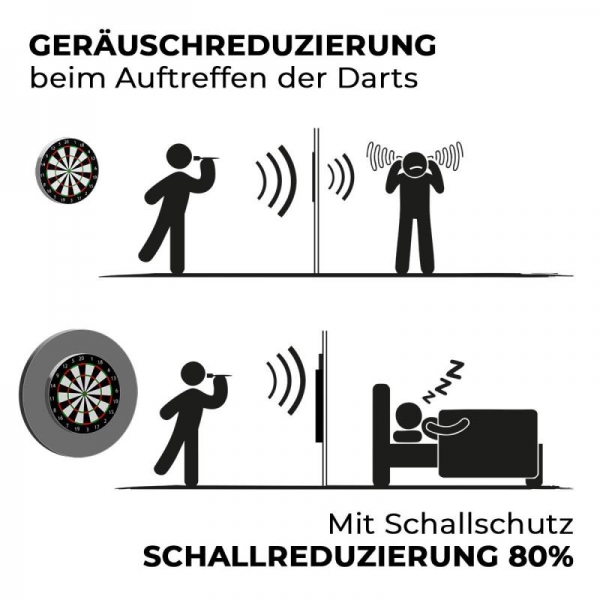 Schallschutz Ultimo Ø69 cm für Steeldartboards - Silencer mit integriertem Surround & Auffangring