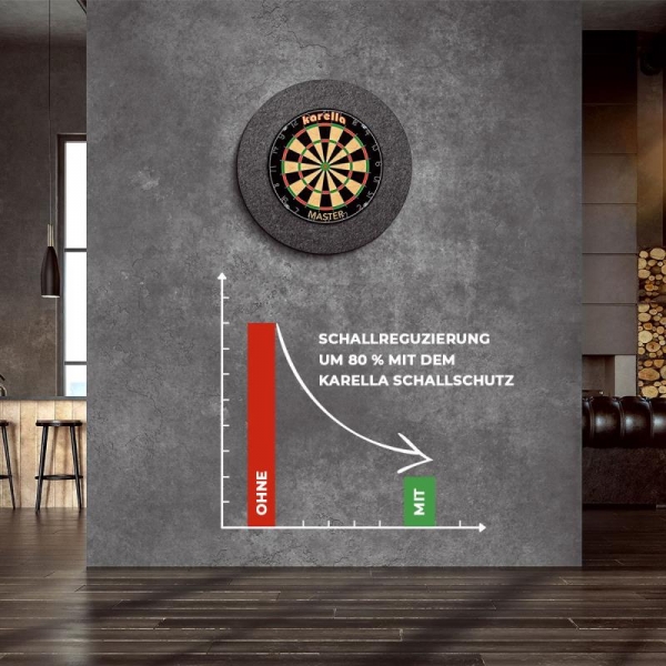 Schallschutz Ultimo Ø69 cm für Steeldartboards - Silencer mit integriertem Surround & Auffangring