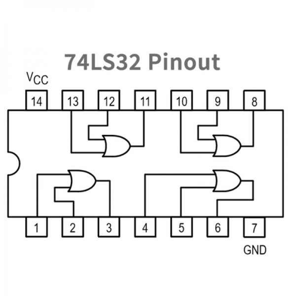74LS32